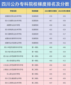 四川的所有专科学校