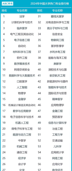 2024年中国大学融合教育专业排名有哪些