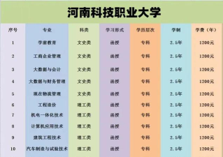 河南科技职业大学专科是高职高专吗