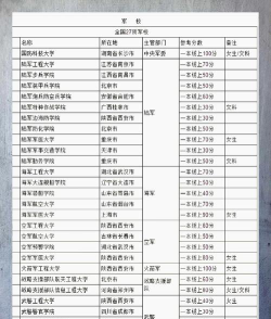 2024年300多分能上什么士官学校