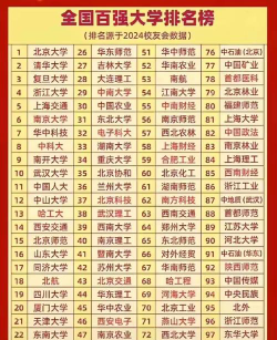 校友会2024年遵义市大学排名