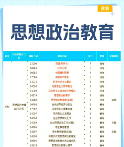 思政专业就业前景
