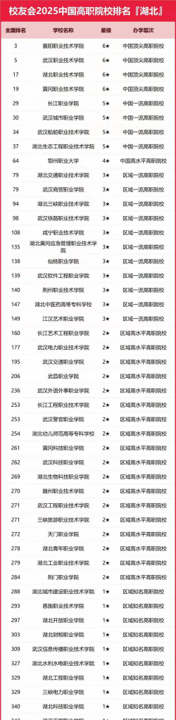 2024年鄂州市大学排名