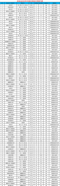 2024年自贡市大学排名