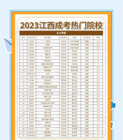 九江学院专科多大