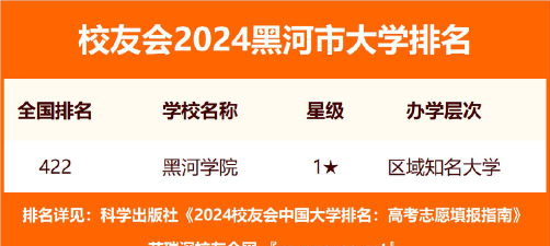 2024年黑河市大学排名