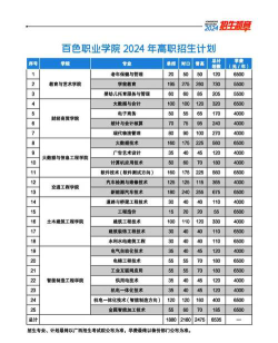 百色职业学院冷门专业有哪些