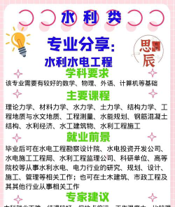 水利专业专科就业如何