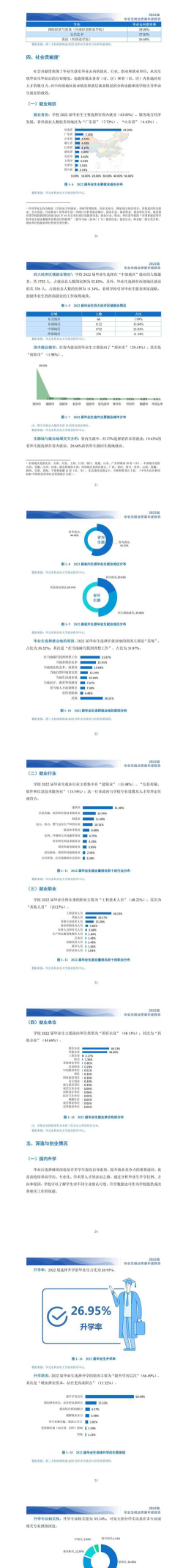 水利水电工程专业大专毕业就业前景怎么样/