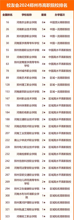 郑州职业学院排名