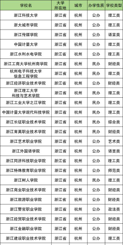 杭州有哪些二本类大学