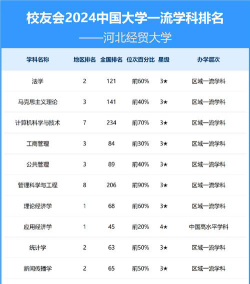 河北经贸大学和河北大学哪个更好