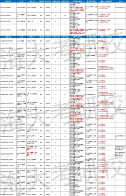 中国海洋大学硕士点都有什么专业