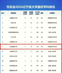 大连有哪些好的三本大学