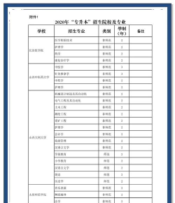 山西省哪些专科学校好专升本