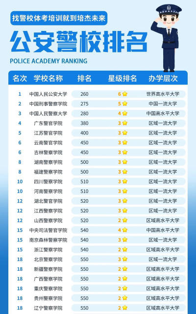 2024年中国公安警察类大学ABC排名