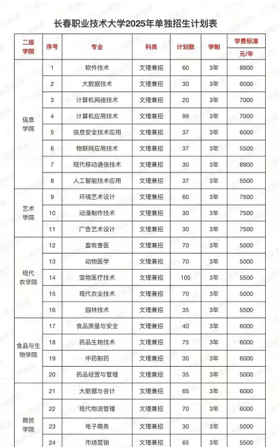 长春职业技术学校都有哪些专业