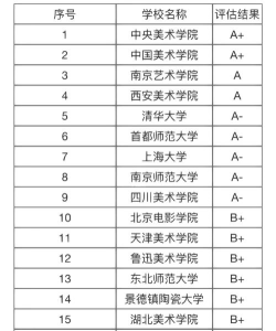 艺考210分能上哪些大学