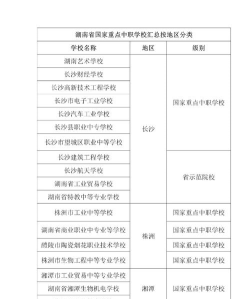 公办职业学校有哪些