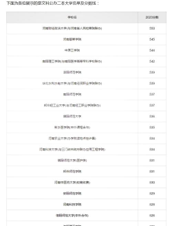 在河南文科录取分数线最低的公办二本大学