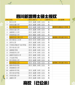 四川招收博士的大学