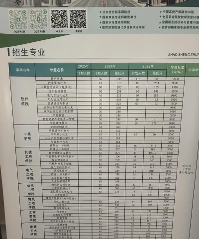 2023沈阳航空职业技术学院高考录取分数线是多少