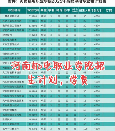 郑州机电职业技术学院专业