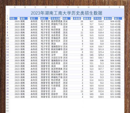 2023湖南工商职业学院高考录取分数线是多少