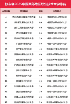 西部计划专科学校有哪些