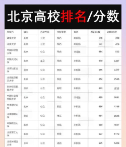 2023北京北大方正软件职业技术学院高考录取分数线是多少