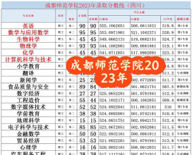 成都师范学院各专业对应的校区