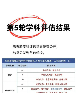 安徽大学第五轮学科评估结果