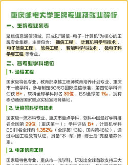 重庆邮电大学优势专业排名及最好的专业有哪些