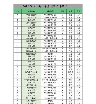 大学会计学学什么