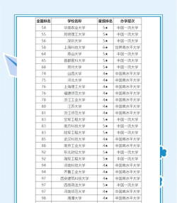 西南大学有几个学院