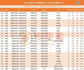 闽江学院墨尔本学院哪个专业好就业
