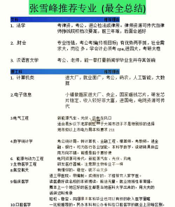 文科上三本学什么专业比较好