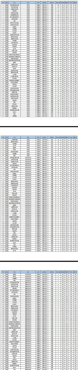 求安徽工业大学最好的几个专业