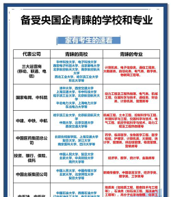 国企学校有哪几所