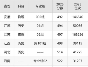 西安财经大学行知学院高考录取分数线是多少