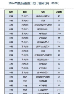 西安翻译学院高考录取分数线是多少