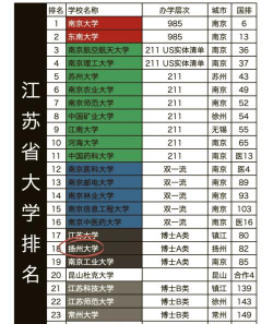 南通大学和扬州大学师范类专业哪个好