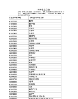 1258是哪个大学代码