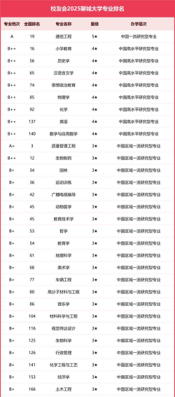 聊城大学比较好的文科专业有哪些