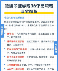 梧州职业学院特色专业