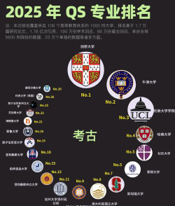 那些大学的考古系很有名