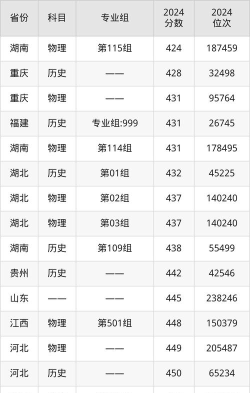 湖南涉外经济学院高考录取分数线是多少