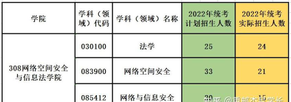信安和计科哪个专业好
