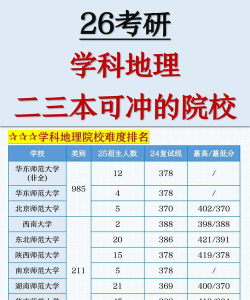 与地理有关的大学专业有哪些