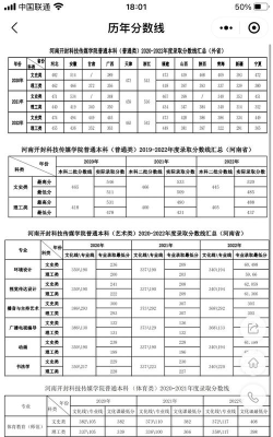河南开封科技传媒学院高考录取分数线是多少